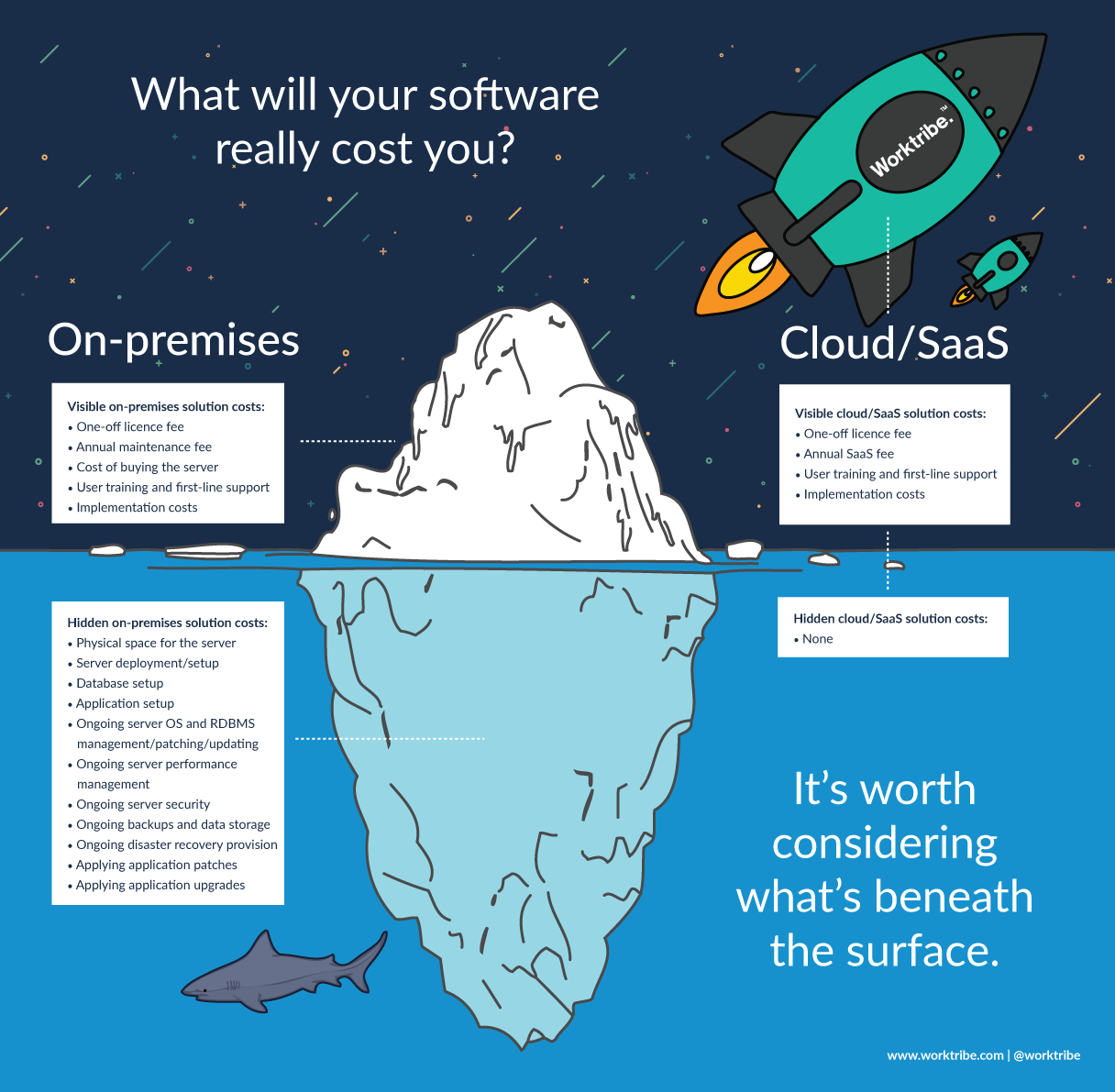 Cloud / SaaS vs on-premise: are we really still having this